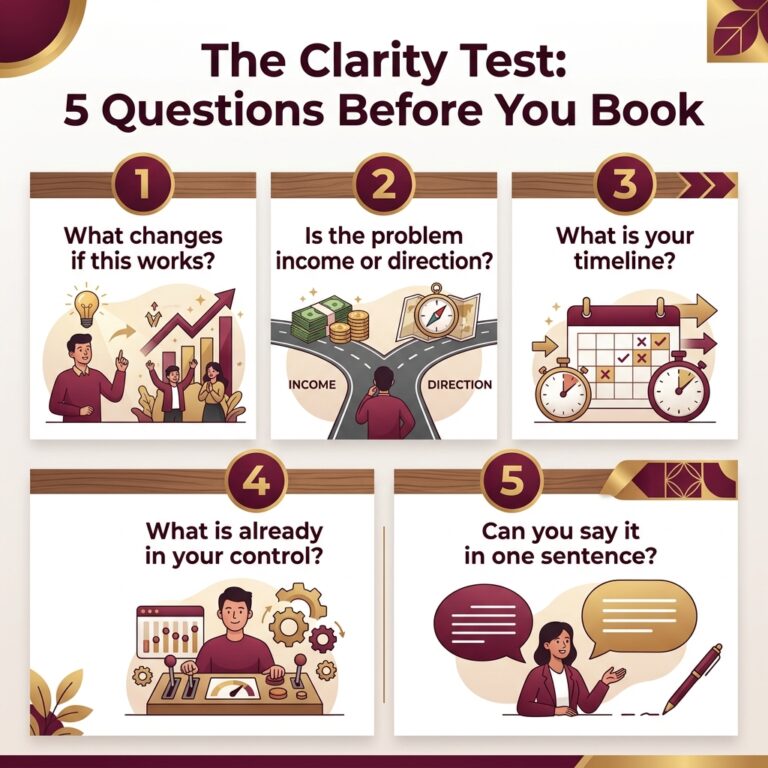 Five-panel infographic, The Clarity Test: 5 Questions Before You Book, asking what changes if this works, whether the problem is income or direction, your timeline, what is in your control, and whether you can say it in one sentence